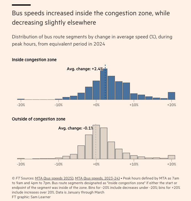 The battle over New York’s congestion toll