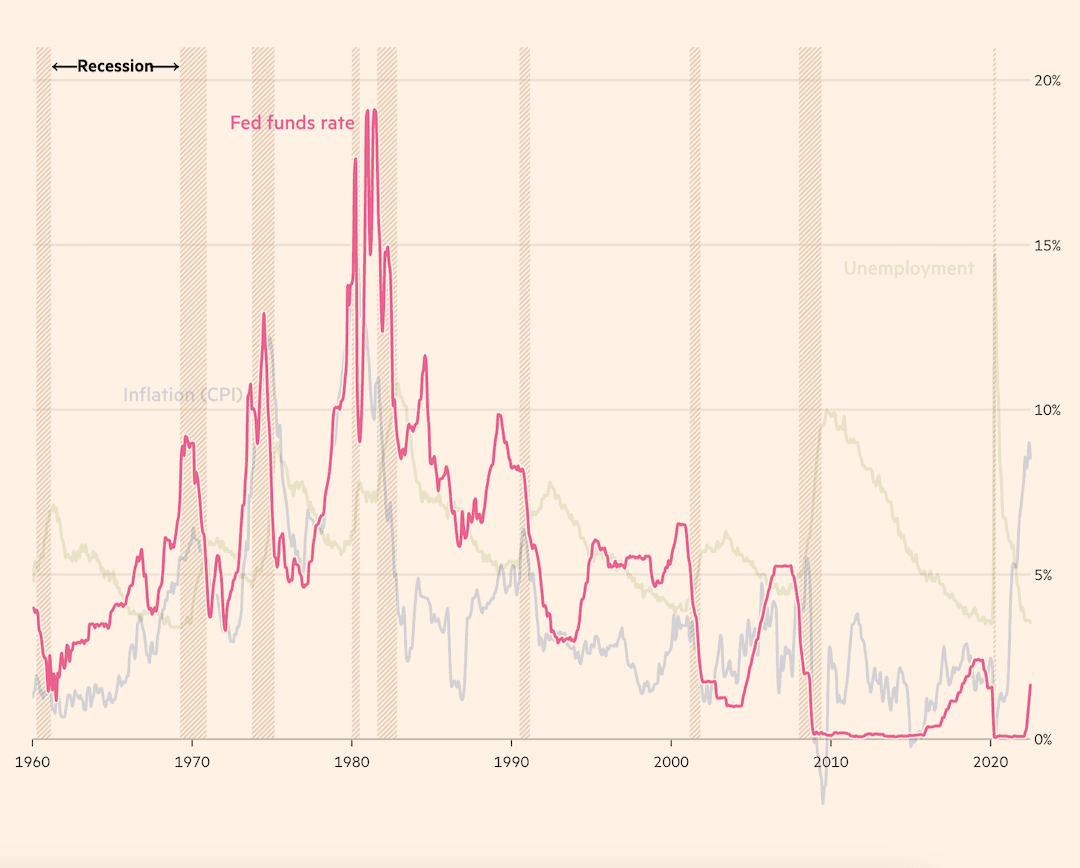 Can the Fed tame inflation without causing a recession?