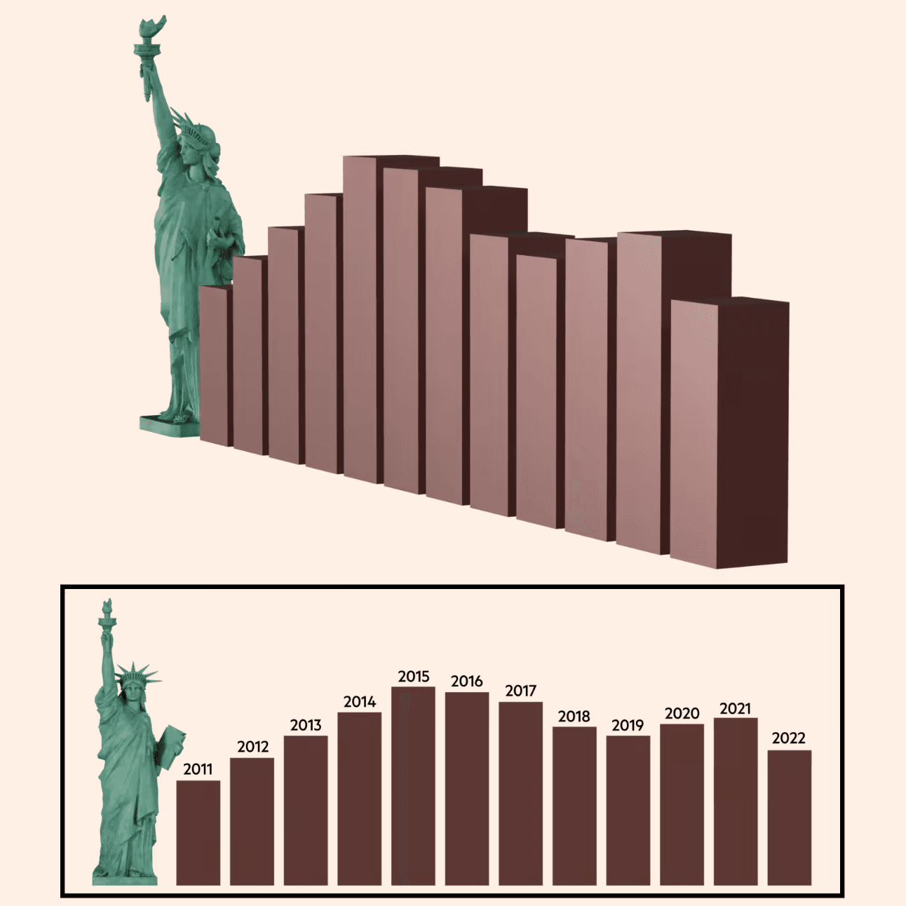 The time to abolish the US penny has come