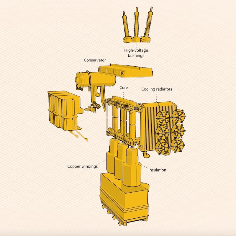 Electrical transformers